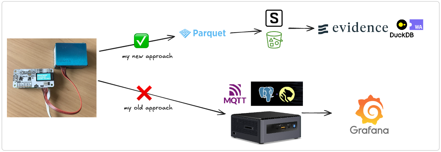 opensensor.space cloud-native architecture diagram